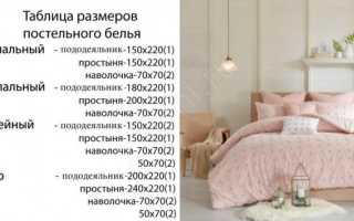 Простынь на резинке – как правильно подобрать размер