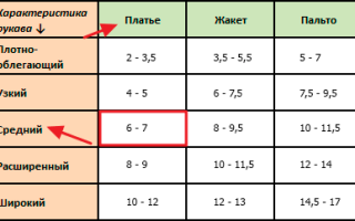 Простое построение одношовного рукава по готовой пройме английский метод