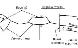 Отложные воротники рубашечного типа с отрезной стойкой