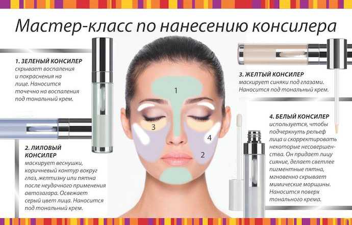 как выбрать консилер для лица и глаз