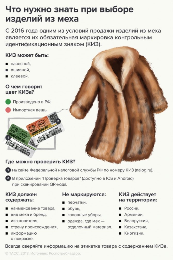 Маркировка меховых изделий