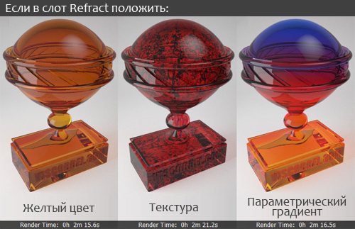 Разница между цветом, текстурой и процедурной текстурой для прозрачности V-Ray материала