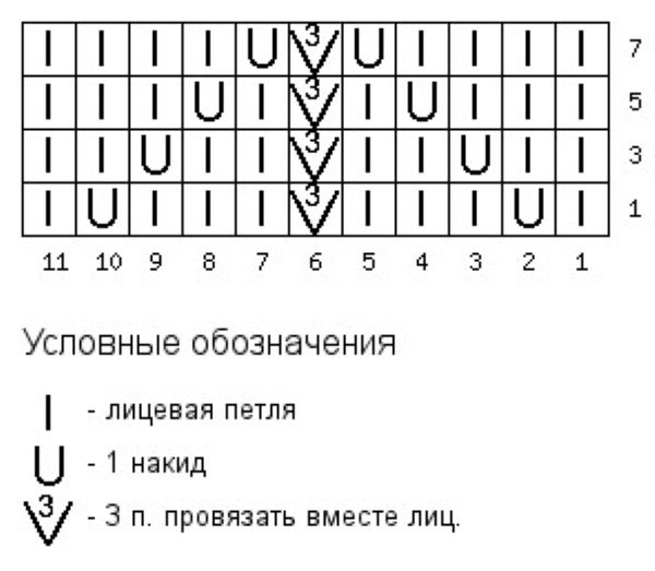 Снуд капюшон спицами. Схемы и описание, инструкции для начинающих. Новые модели для женщин