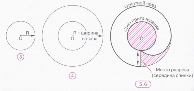 Выкройка волана